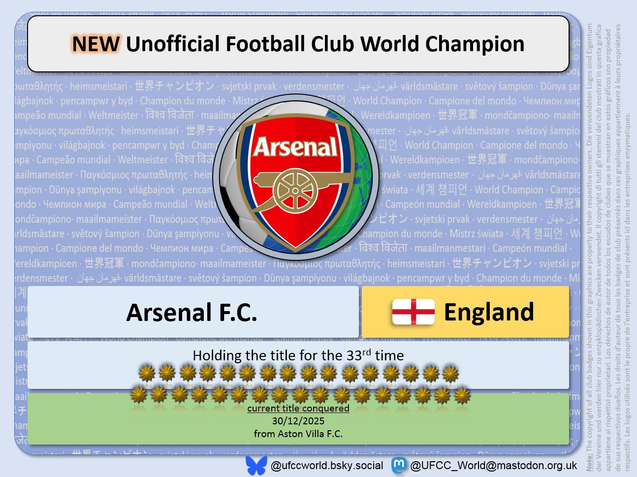 Arsenal conquers the UFCC title for the 33rd time