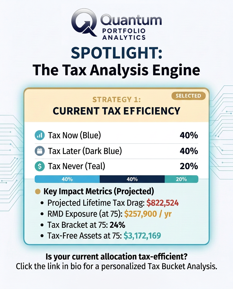Asset allocation gets clients through the door, but tax allocation keeps them for life.