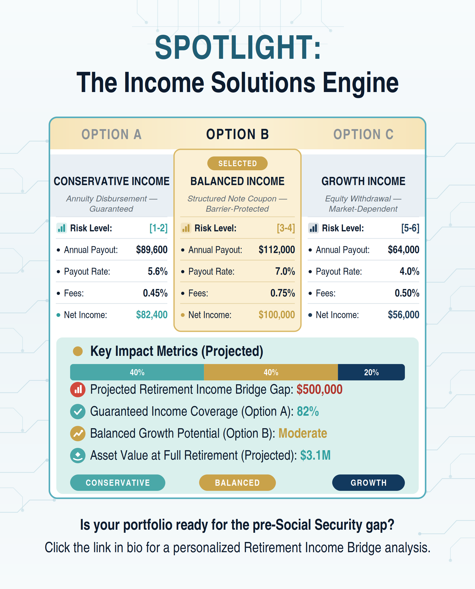 Comparing income strategies side-by-side shouldn't require a 40-page deck.