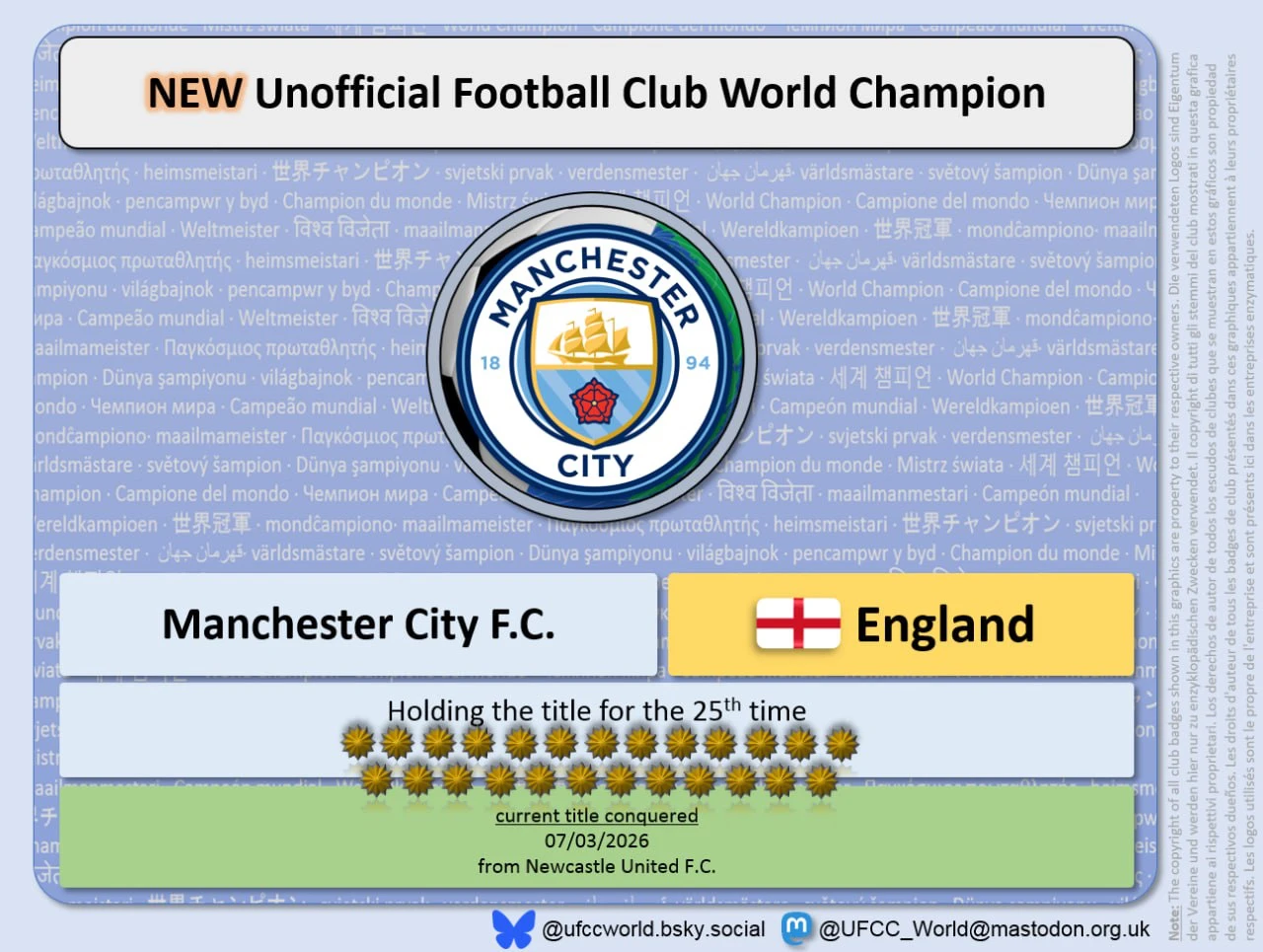Manchester City conquered the UFCC title the 28th time