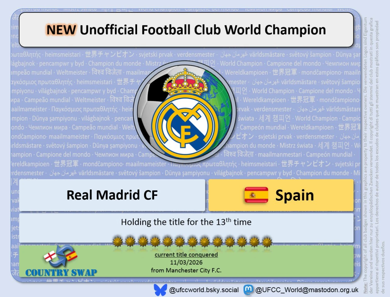 Real Madrid conquered the UFCC title the 13th time