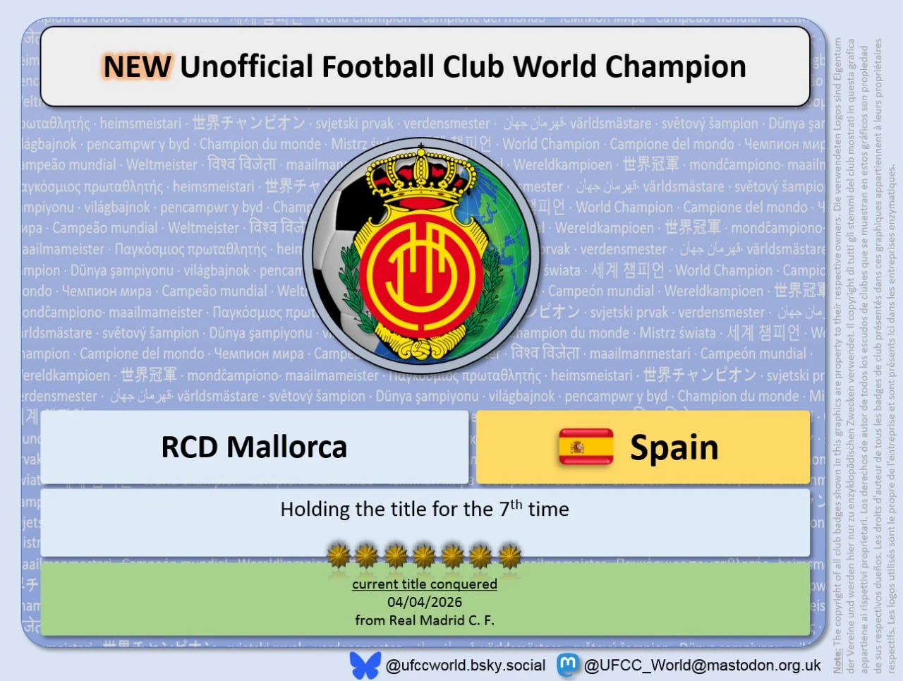 RCD Mallorca conquered the UFCC title for the 7th time