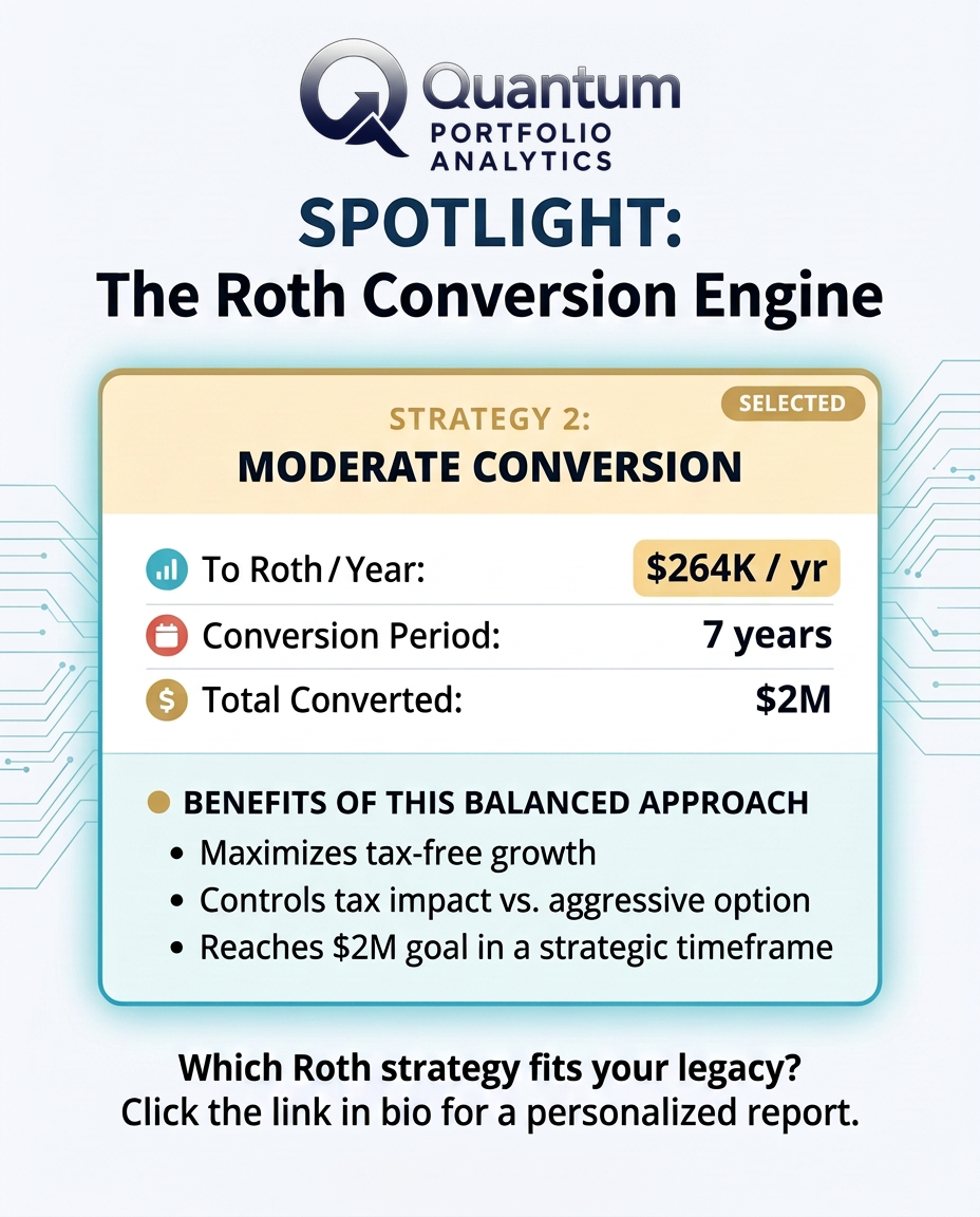 Most Roth tools answer one question: how much can we convert?
