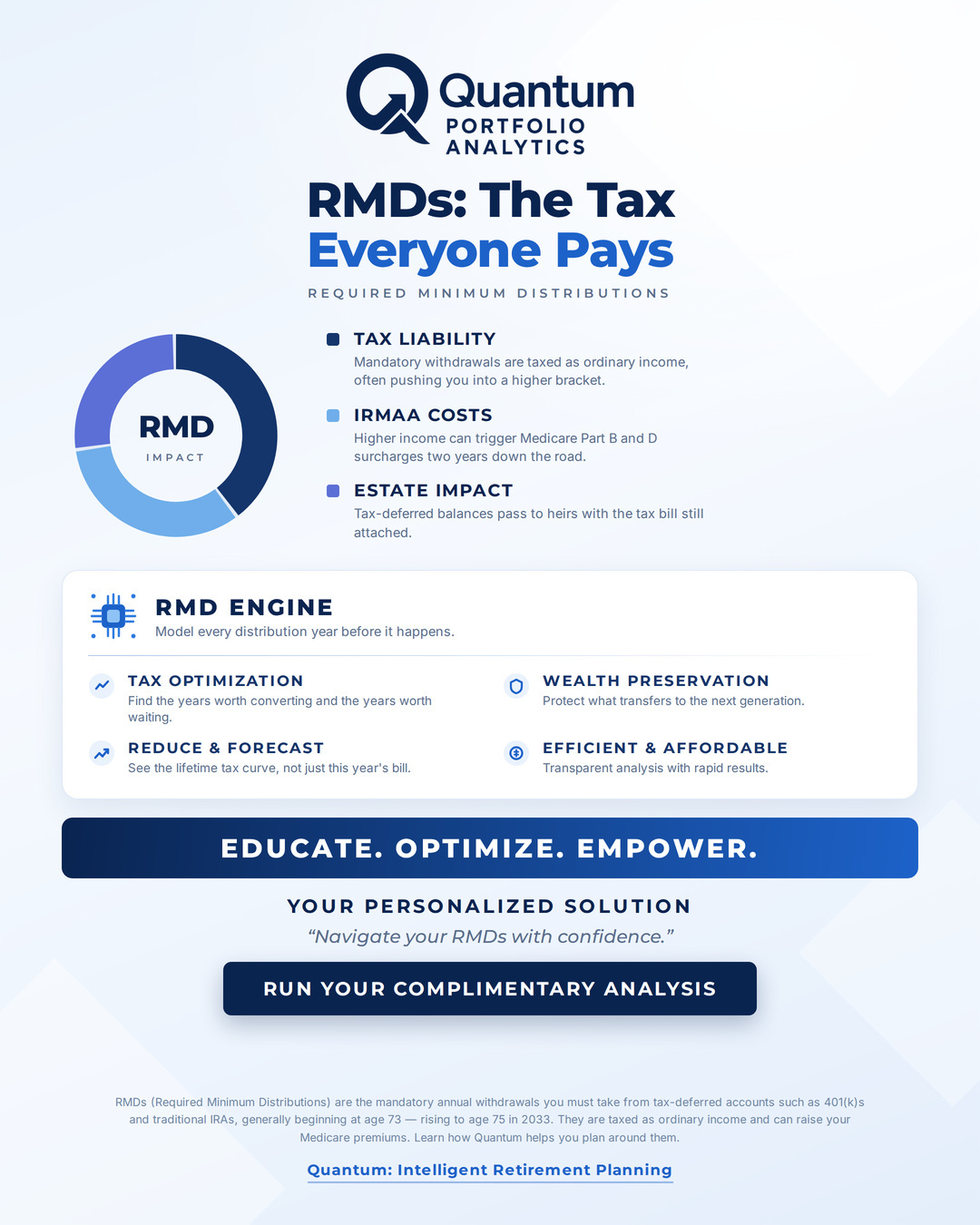 The tax nobody plans for, on the schedule nobody controls.